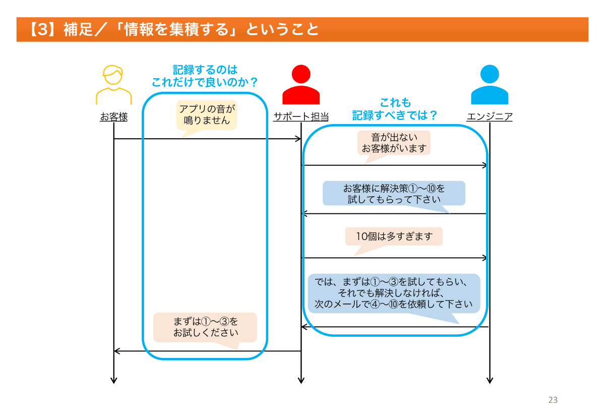 ワオ・コーポレーション 資料