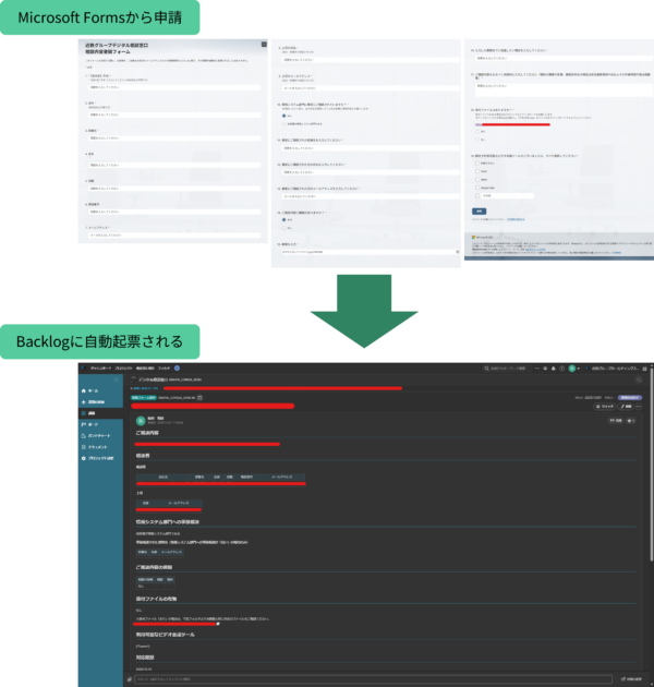 フォームとBacklogの連携イメージ