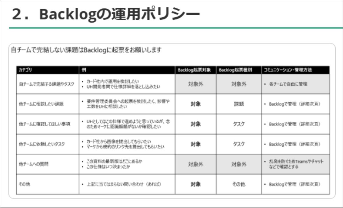 東急株式会社様 Backlogの運用ポリシー