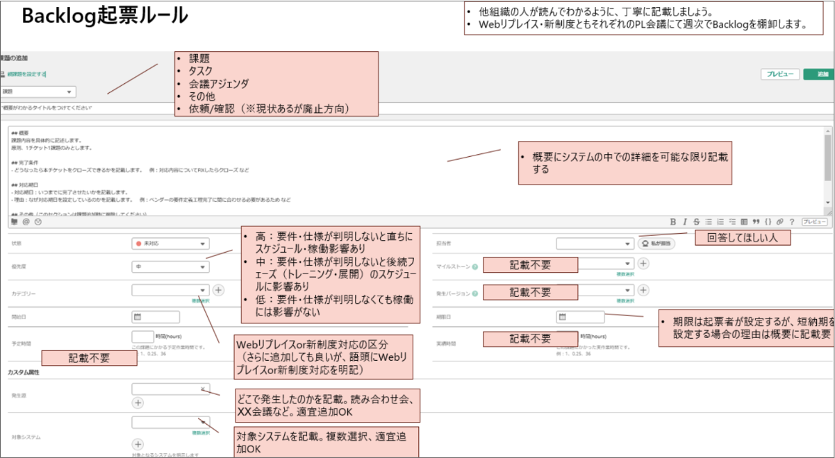 東急株式会社様 Backlog起票ルール