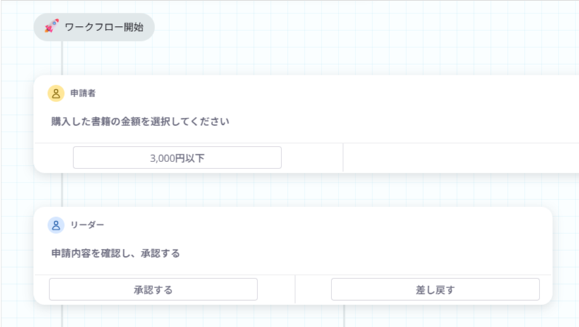 途中終了を設定する