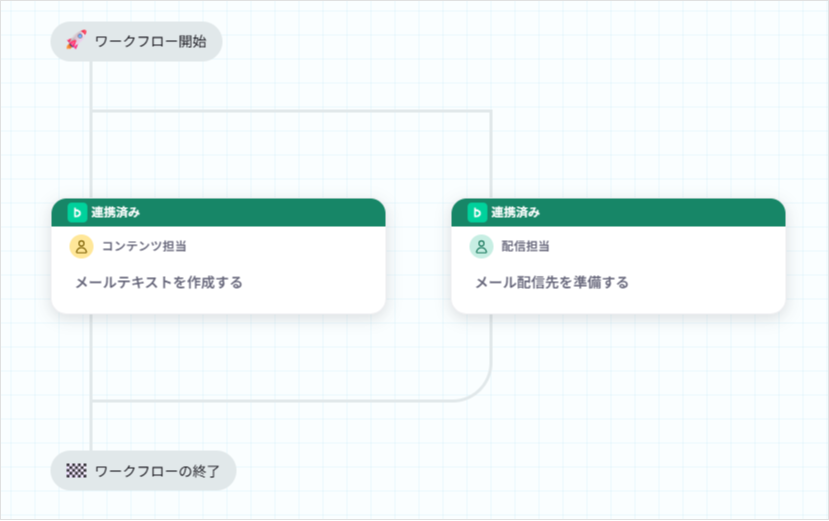 並列分岐のイメージ