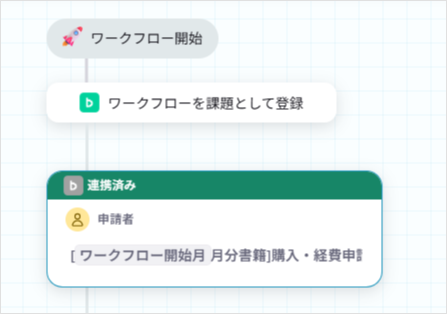 Backlogアクティビティを追加する