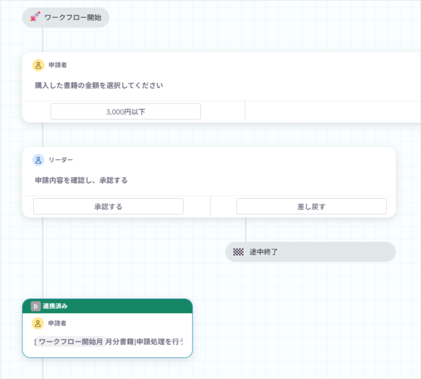 承認する場合にBacklogアクティビティを追加