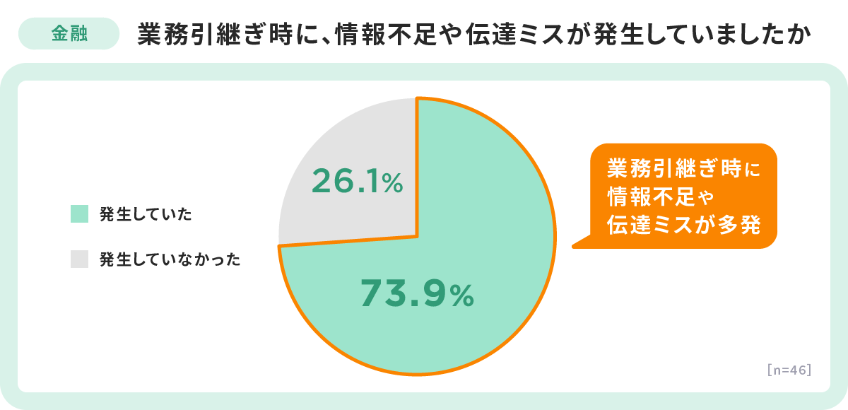 金融業における引継ぎ時の課題