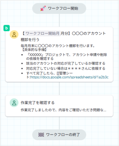 ルーティン業務の作業手順をワークフローとして登録する