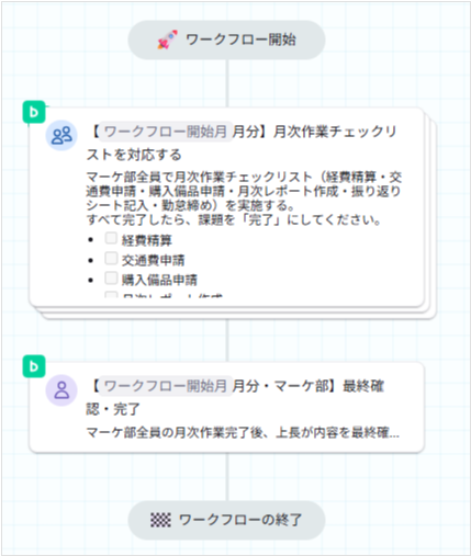 月末の締め業務をメンバー全員に依頼する