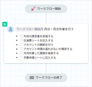 毎月の自分の定常業務を忘れないようにする