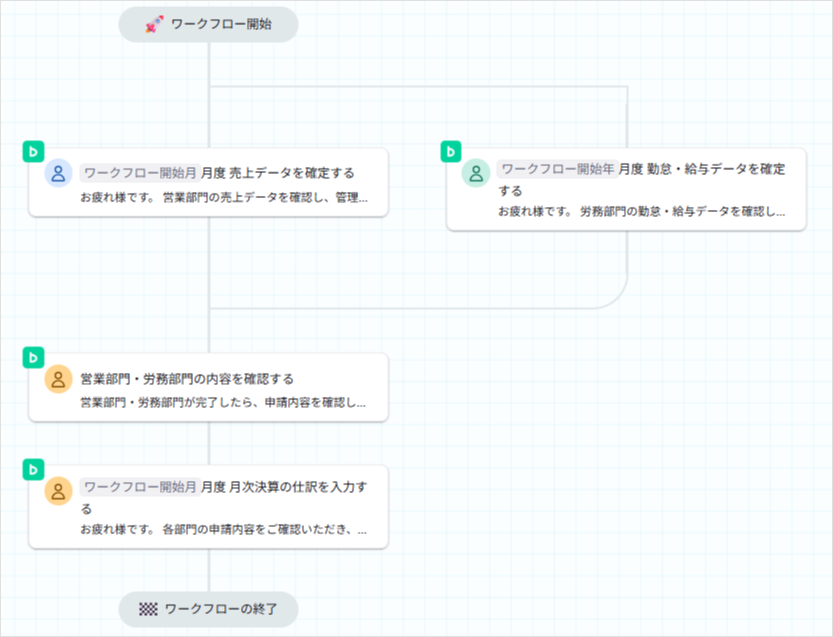 月次決算のため、各部署へのデータ提出と経理への依頼を行う