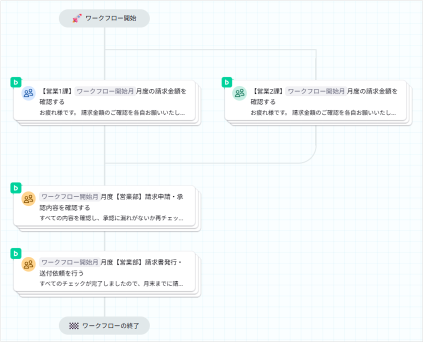 請求書発行のため、営業部への金額確認と経理への依頼を行う