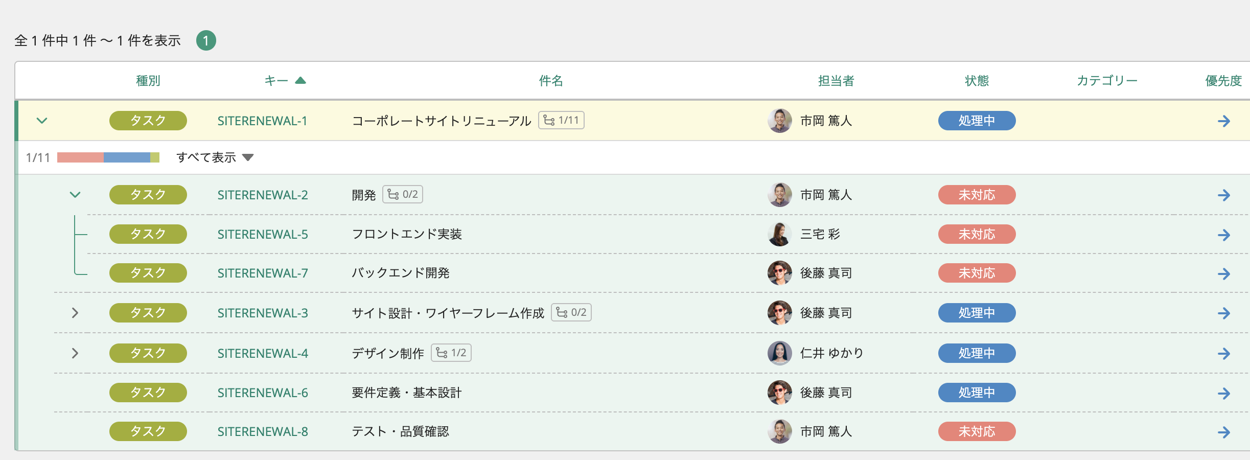 3階層で表示された課題一覧。