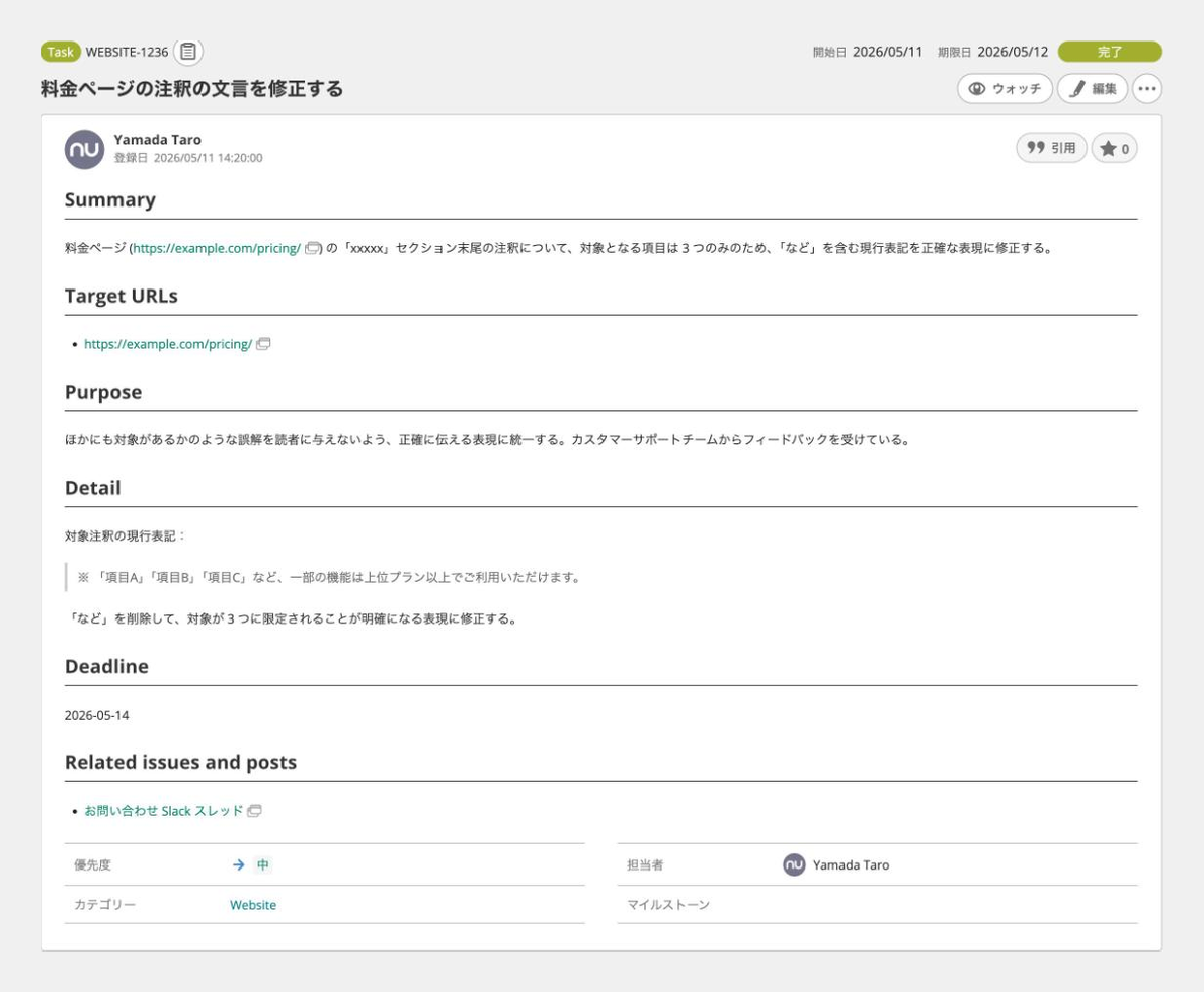 AIが起票したBacklogの課題画面。修正対象のページ、現行の注釈の引用、修正方針などが、Summary・Target URLs・Purpose・Detail・Deadline・関連課題の各項目に整理されて埋まっている。