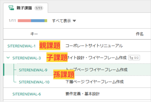 親子課題一覧の表示