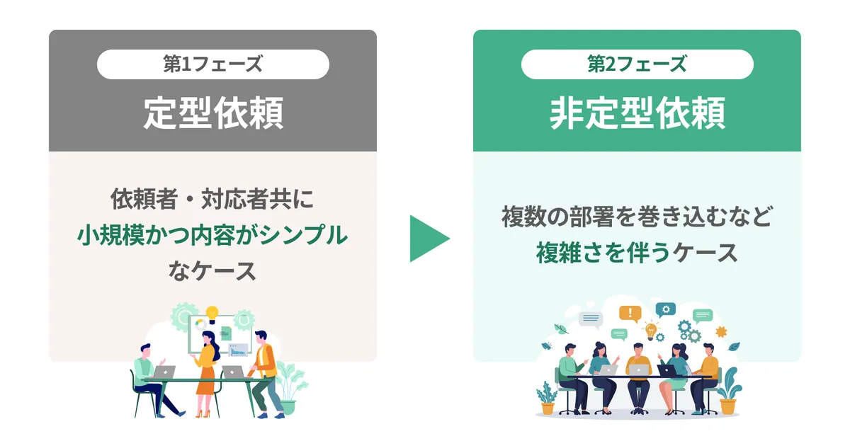 トライアルの全体像イメージ