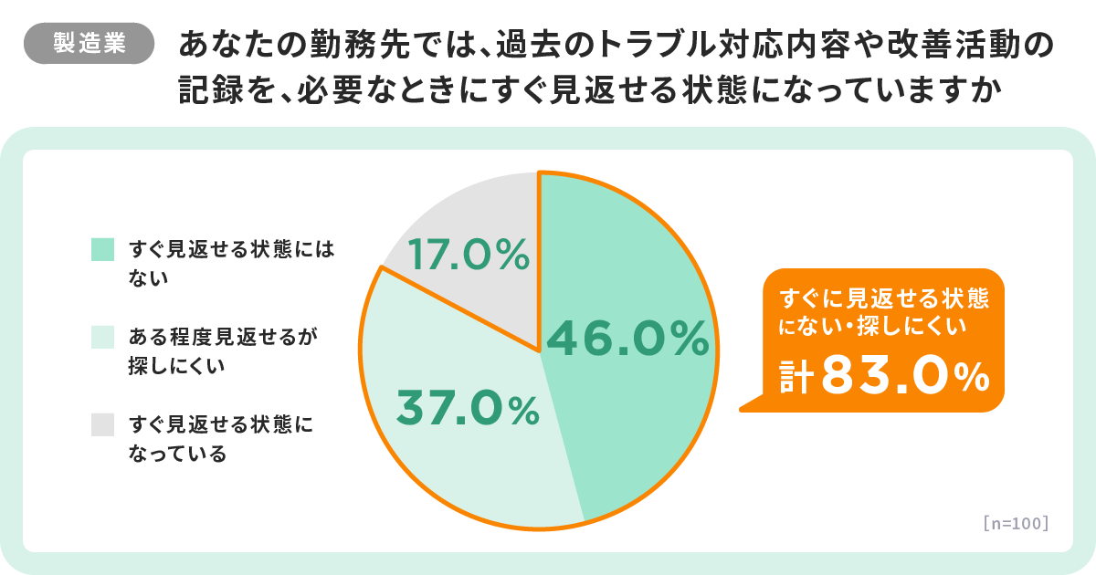 調査結果