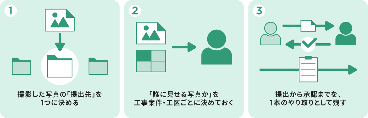 社外と安全に工事写真をやり取りする「3つのガバナンス原則」