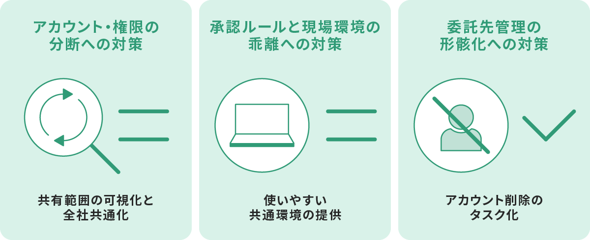 現場でガバナンスが機能しなくなる構造的問題と解決方針