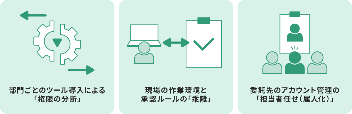 アカウント管理の不備が生じる背景