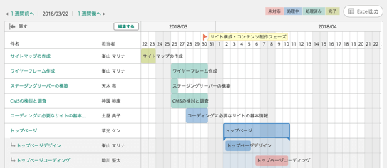 Itプロジェクト管理ツール プロジェクト管理ツールbacklog