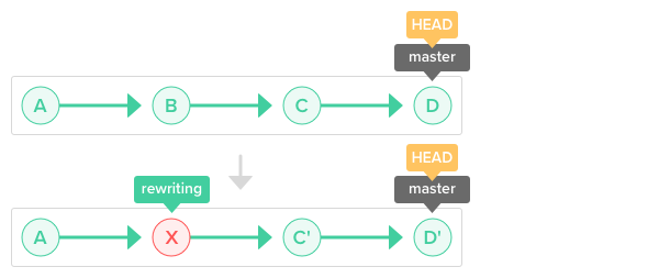 git create branch from older commit