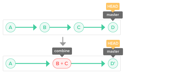 Combine commits.