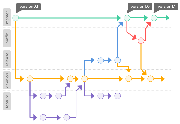 git create branch from a tag