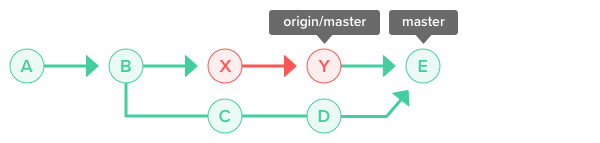 git fetch remote branch