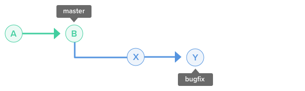 merge updated branch to master git