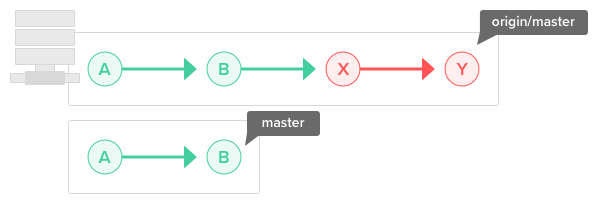 git create branch and push to server