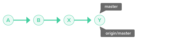 git pull remote branch and create local branch