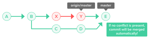 git pull remote branch and create local branch