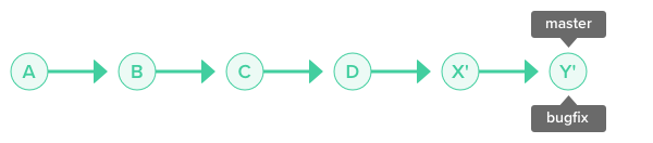 rebase onto branch