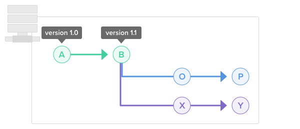 delete git tag from remote