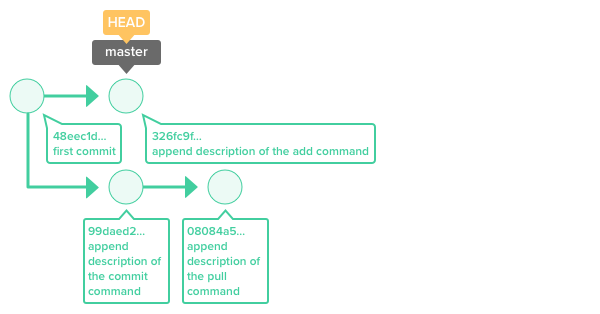 git cherry pick strategy