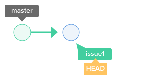 merge to master git