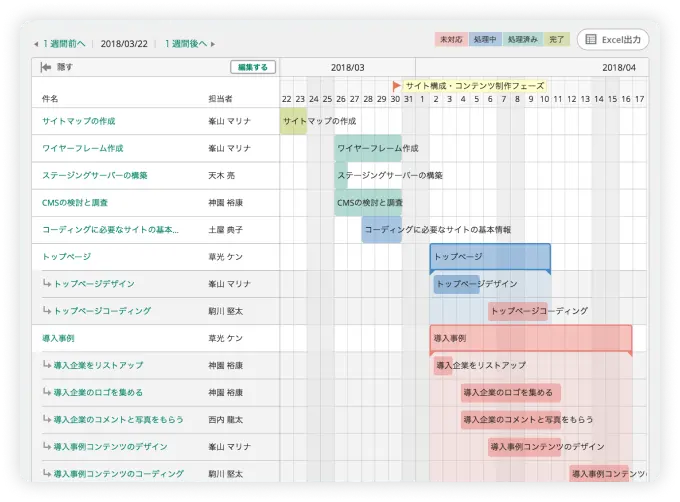 Backlogのガントチャート機能の例。プロジェクトの作業計画が図にまとめられている。