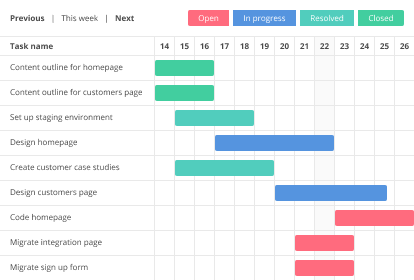 free online project planning tools