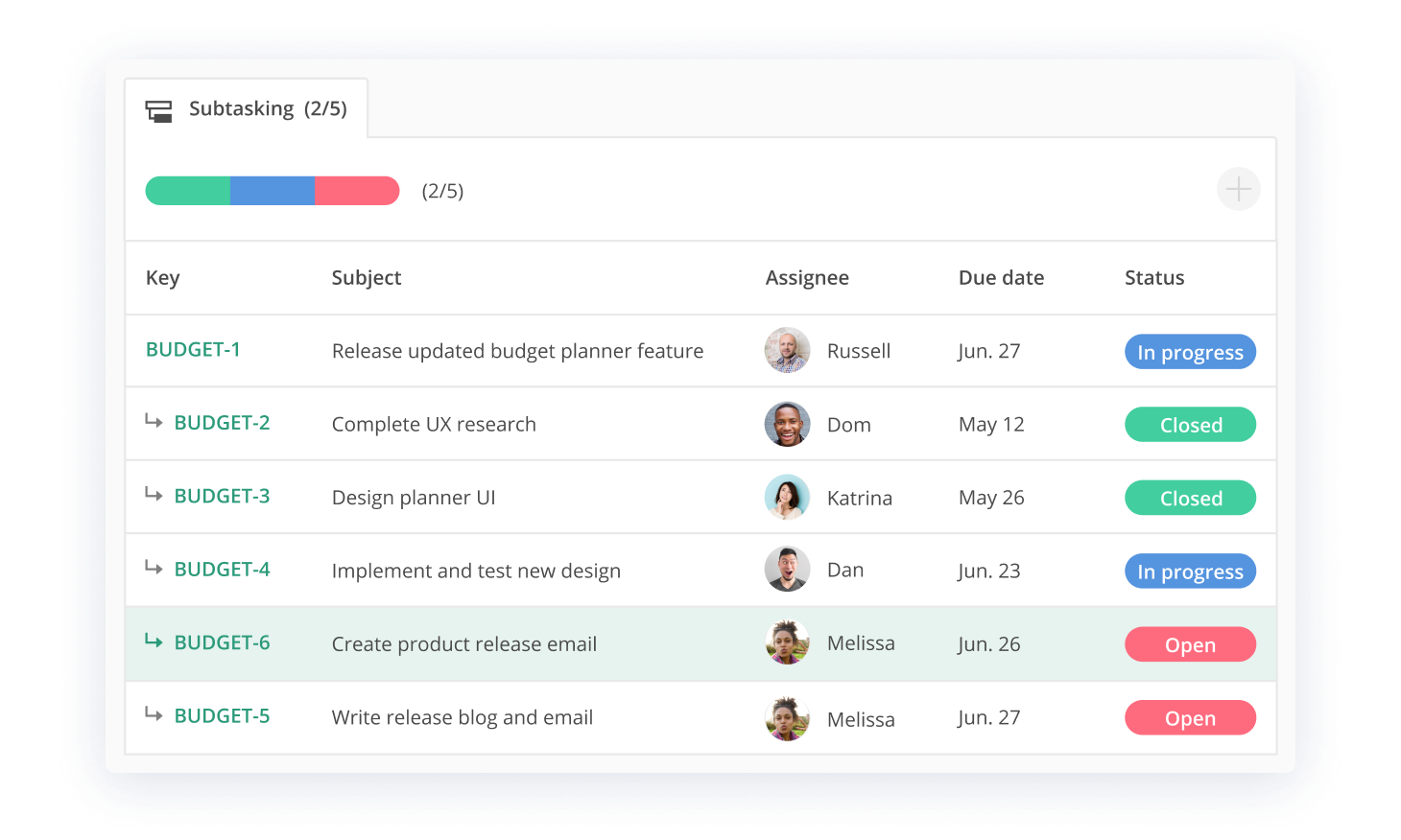 Kanban | Backlog