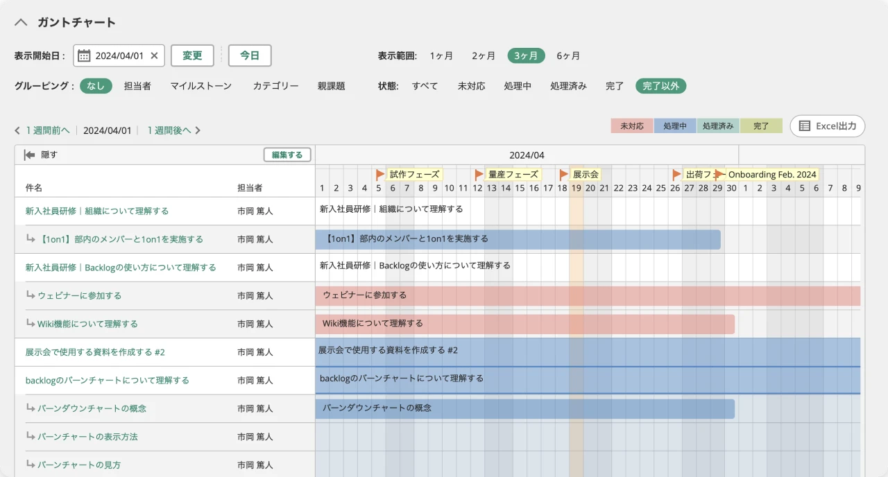 Backlogのガントチャート画面