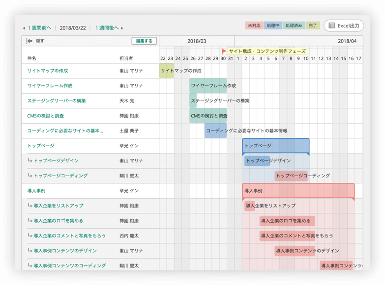 Backlog の機能について プロジェクト管理ツールbacklog