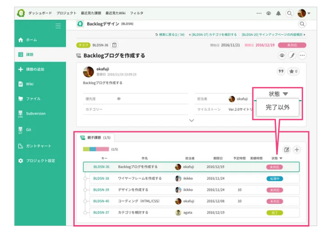 親子課題について