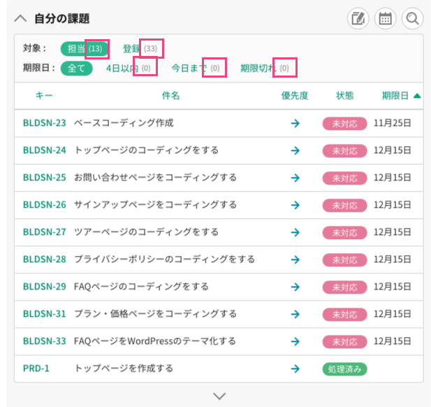 自分の課題