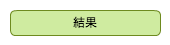 結果
