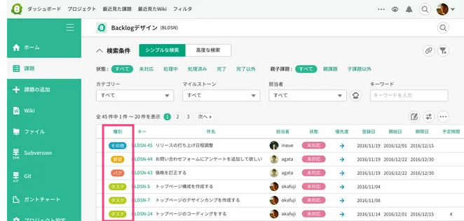 種別の概要