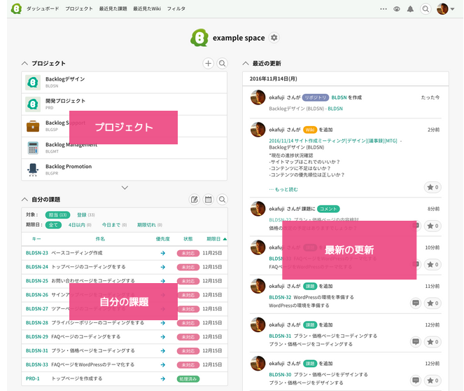 ダッシュボードについて