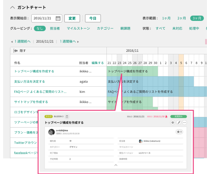 表示範囲の移動と課題の詳細表示