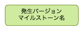 発生バージョン/マイルストーン名