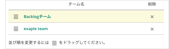 グループの一覧