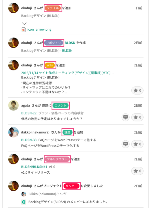 表示アイコンについて