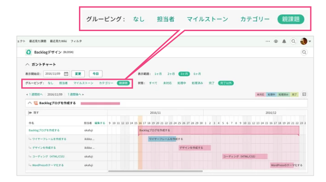 ガントチャートでの親子課題の表示